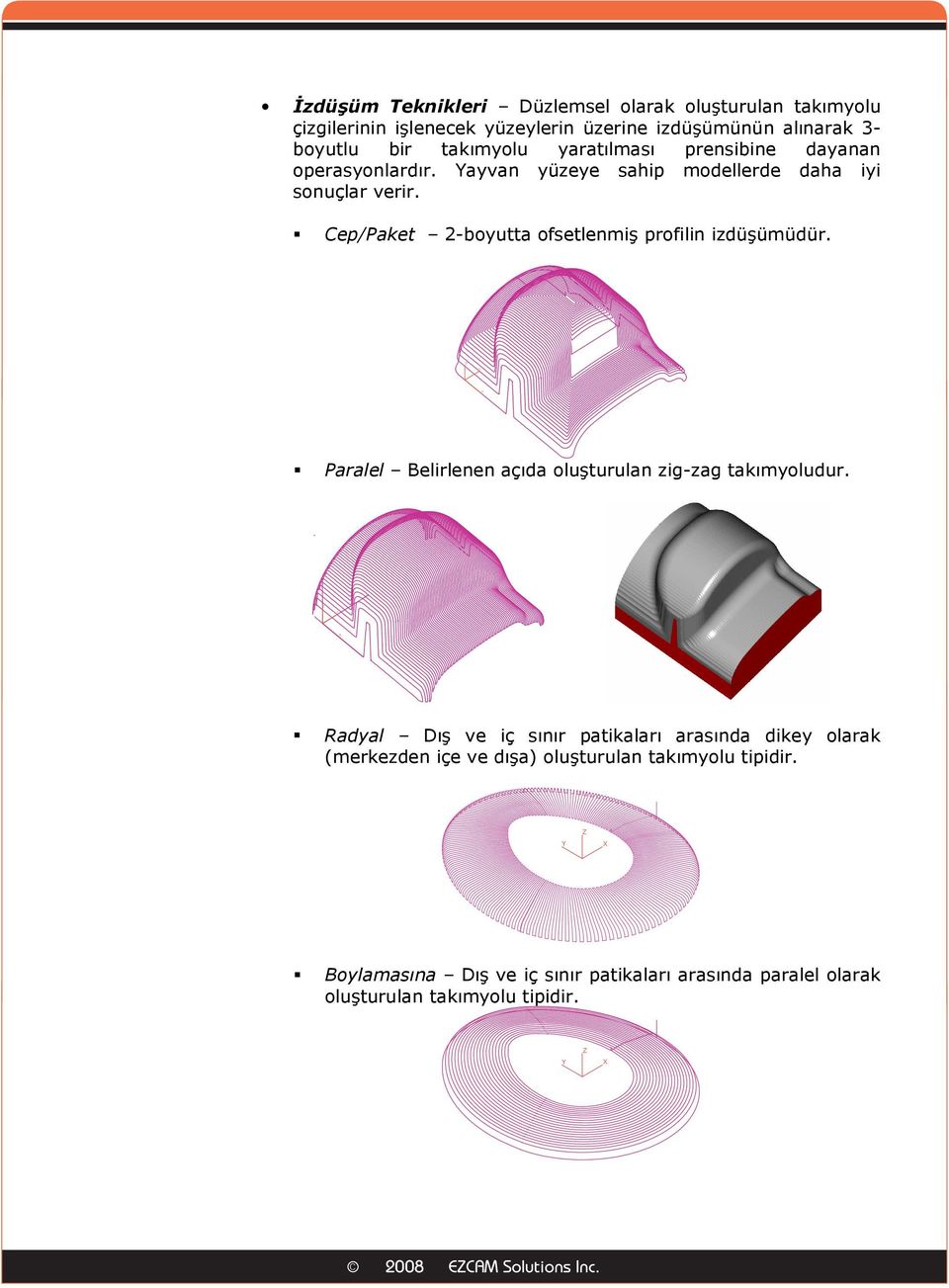 ep/paket 2-boyutta ofsetlenmiş profilin izdüşümüdür. Paralel Belirlenen açıda oluşturulan zig-zag takımyoludur.