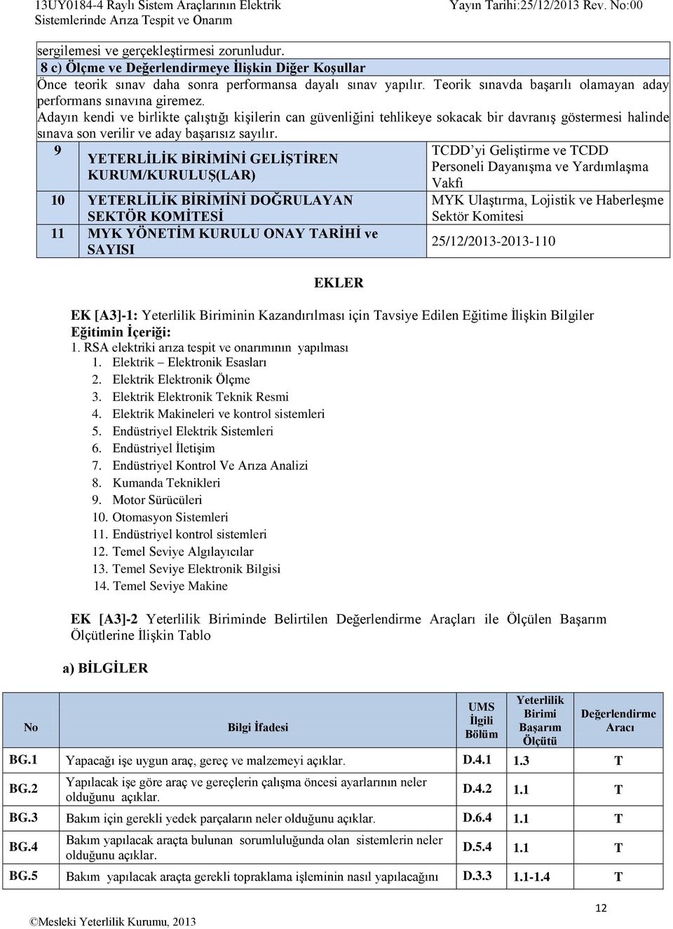 Adayın kendi ve birlikte çalıştığı kişilerin can güvenliğini tehlikeye sokacak bir davranış göstermesi halinde sınava son verilir ve aday başarısız sayılır.