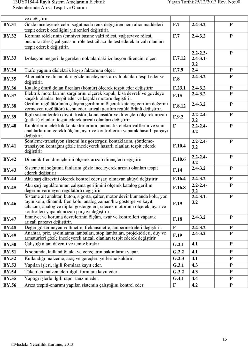 Koruma rölelerinin (emniyet basınç valfi rölesi, yağ seviye rölesi, bucholz rölesi) çalışmasını röle test cihazı ile test ederek arızalı olanları tespit ederek değiştirir. BY.