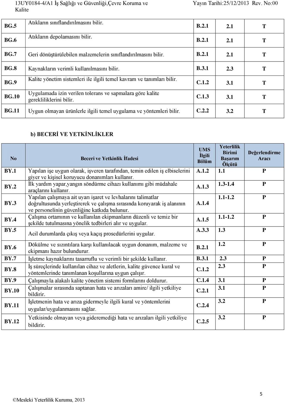 10 Kalite yönetim sistemleri ile ilgili temel kavram ve tanımları bilir. Uygulamada izin verilen tolerans ve sapmalara göre kalite gerekliliklerini bilir. C.1.2 3.1 T C.1.3 3.1 T BG.