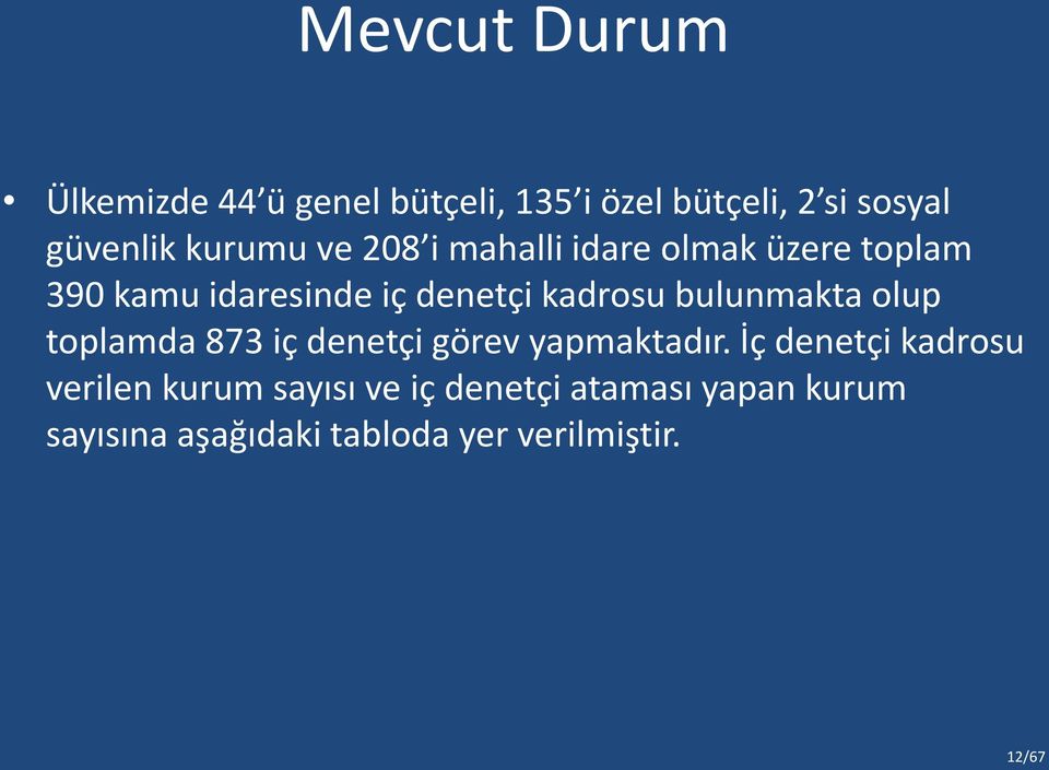 bulunmakta olup toplamda 873 iç denetçi görev yapmaktadır.