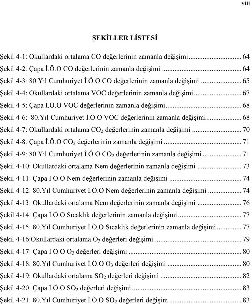 .. 68 Şekil 4-6: 80.Yıl Cumhuriyet İ.Ö.O VOC değerlerinin zamanla değişimi... 68 Şekil 4-7: Okullardaki ortalama CO 2 değerlerinin zamanla değişimi... 70 Şekil 4-8: Çapa İ.Ö.O CO 2 değerlerinin zamanla değişimi.