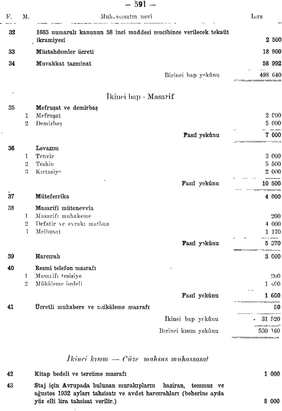 bap yekûnu 498 640 35 Mefruşat ve demirbaş 1 Mefruşat 2 C00 2 Demirbaş 5 000 Fasıl yekûnu 7 000 36 Levazım 1 Tenvir 3 000 2 Teshin 5 500 3 Kırtasiye 2 000 Fasıl yekûnu 10 500 37 Müteferrika 4 000 38