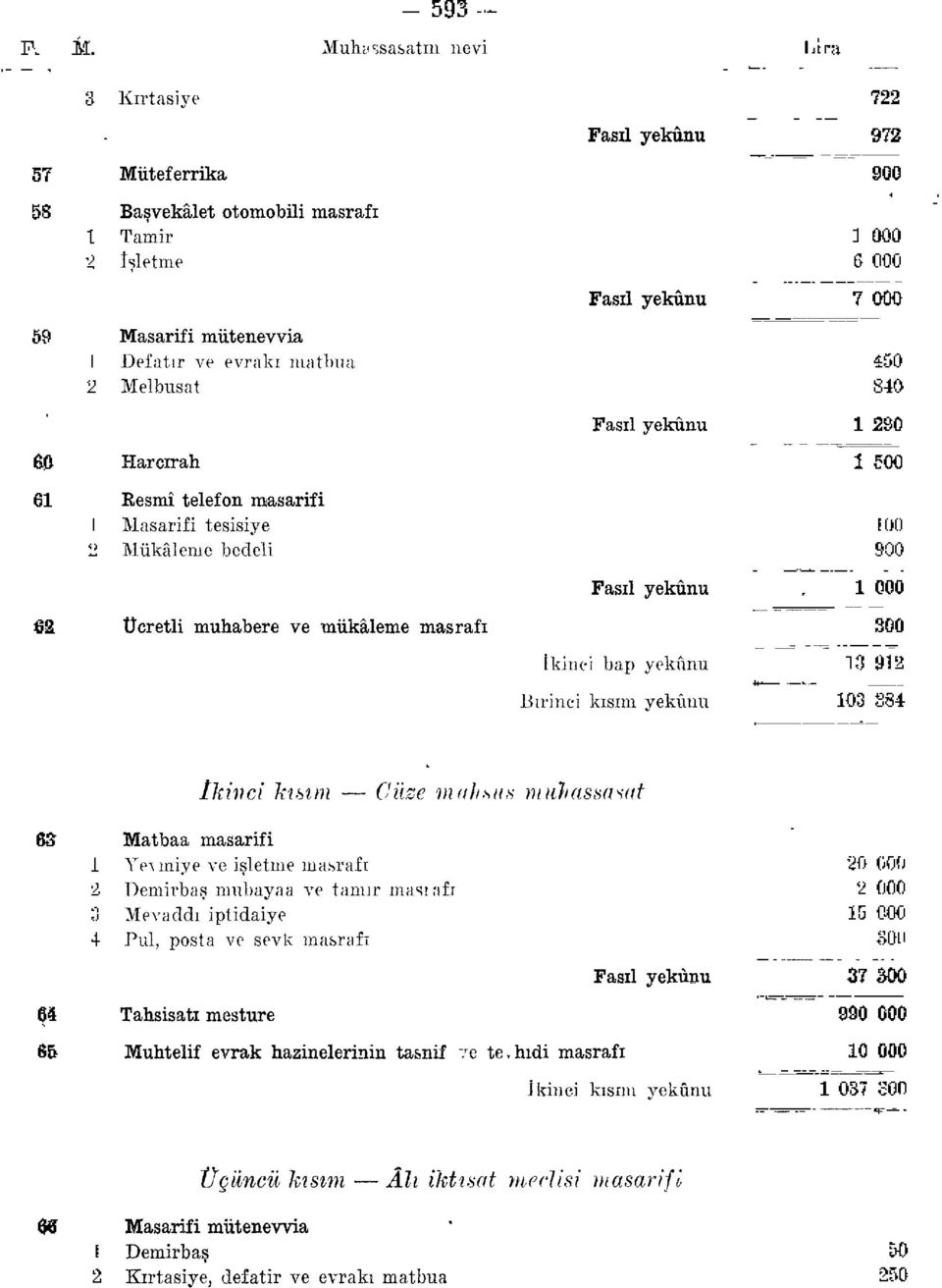 evrakı matbua 50 2 Melbusat S40 Fasıl yekûnu 1 2S0 60 Harcırah 1 500 61 Eesmî telefon masarifi I Masarifi tesisiye E 00 '2 Mükâlemc bedeli 900 Fasıl yekûnu.