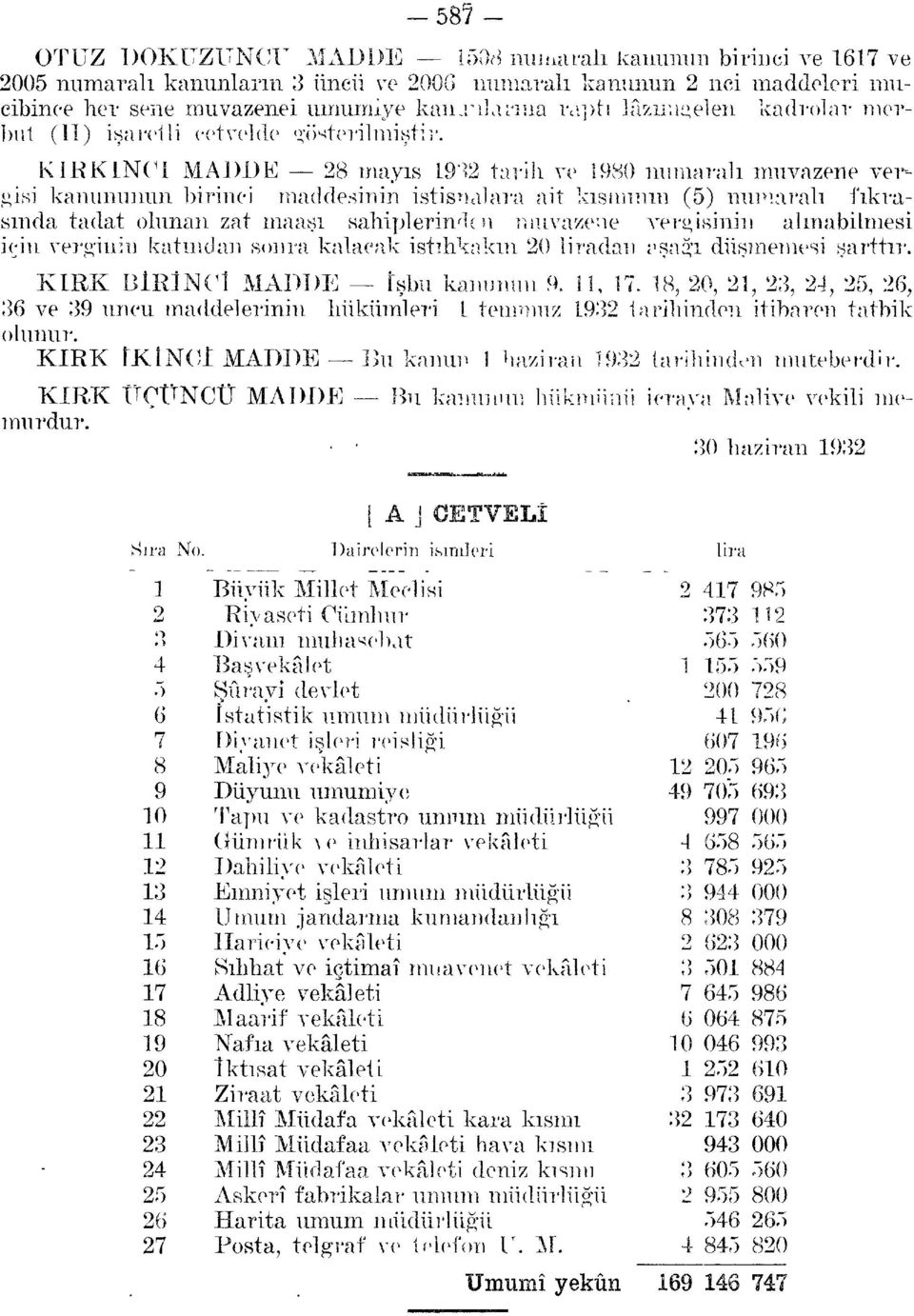 KIRKINCI MADDE 28 mayıs 1932 tarih ve 1980 numaralı muvazene vergisi kanununun birinci maddesinin istisnalara ait kısmının (5) numaralı fıkrasında tadat olunan zat maaşı sahiplerindi n muvazene