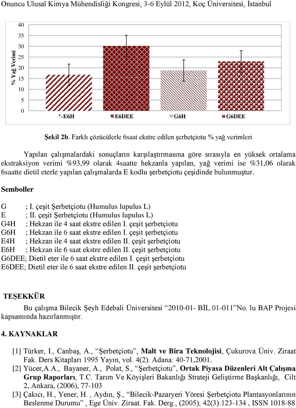 hekzanla yapılan, yağ verimi ise %31,6 olarak 6saatte dietil eterle yapılan çalışmalarda E kodlu şerbetçiotu çeşidinde bulunmuştur. Semboller G ; I. çeşit Şerbetçiotu (Humulus lupulus L) E ; II.