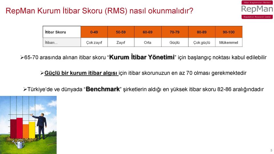 kabul edilebilir Güçlü bir kurum itibar algısı için itibar skorunuzun en az 70