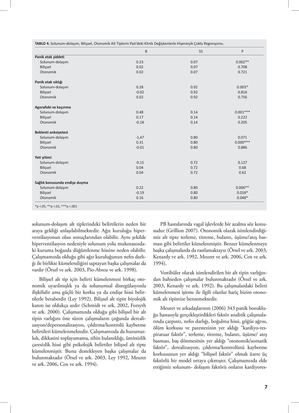 68 0.62 Sağlık konusunda endişe duyma 0.22-0.19 0.16 0.006** 0.018* 0.048* *p <.05, **p <.01, ***p <.001 solunum-dolaşım alt tiplerindeki belirtilerin neden bir araya geldiği anlaşılabilmektedir.