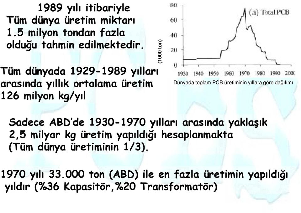 üretiminin yıllara göre dağılımı Sadece ABD de 1930-19701970 yılları arasında yaklaşık 2,5 milyar kg üretim yapıldığı