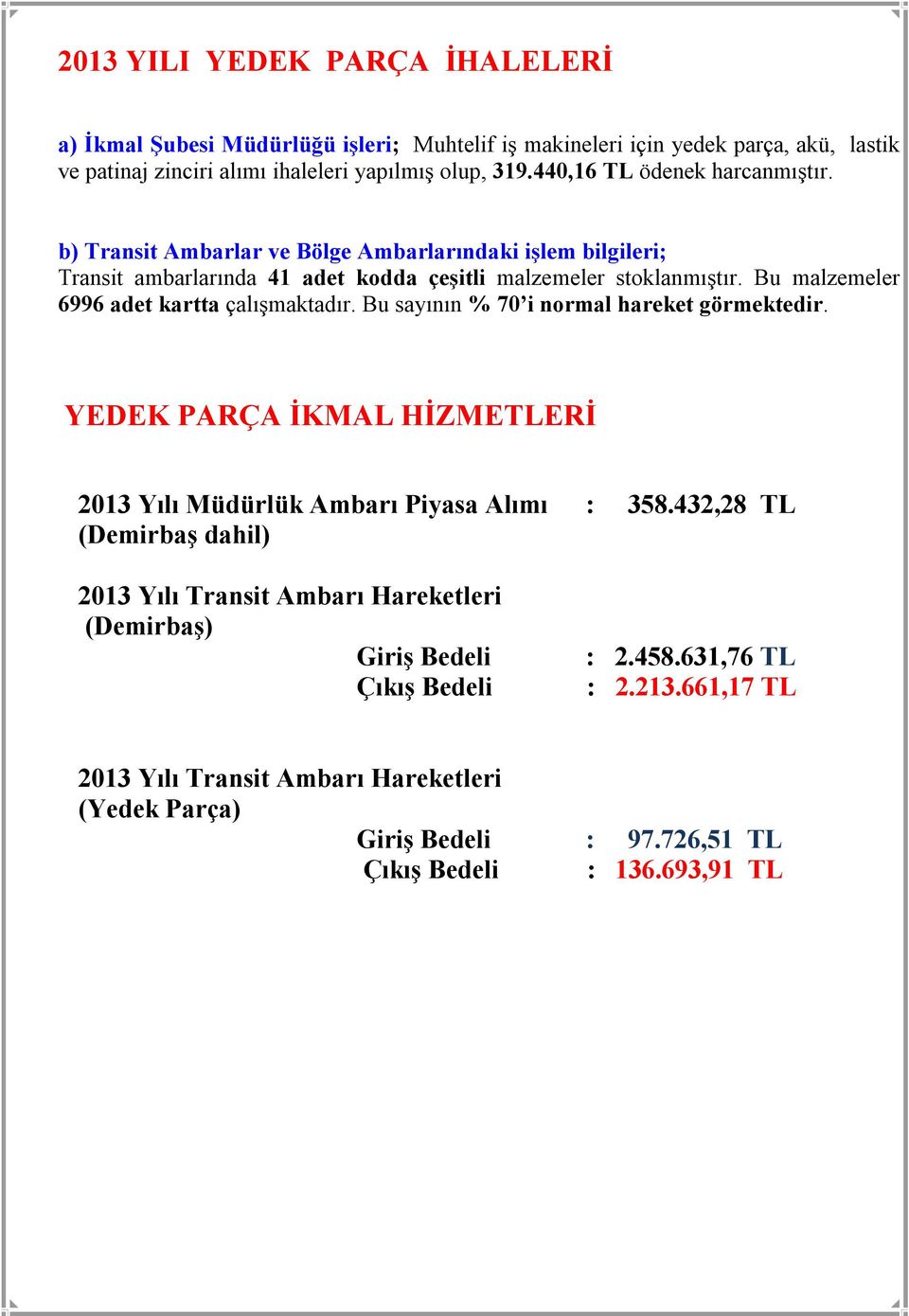 Bu malzemeler 6996 adet kartta çalışmaktadır. Bu sayının % 70 i normal hareket görmektedir. YEDEK PARÇA İKMAL HİZMETLERİ 2013 Yılı Müdürlük Ambarı Piyasa Alımı : 358.