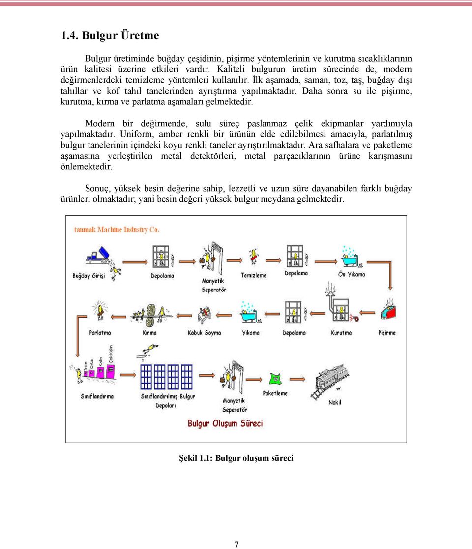 Daha sonra su ile pişirme, kurutma, kırma ve parlatma aşamaları gelmektedir. Modern bir değirmende, sulu süreç paslanmaz çelik ekipmanlar yardımıyla yapılmaktadır.