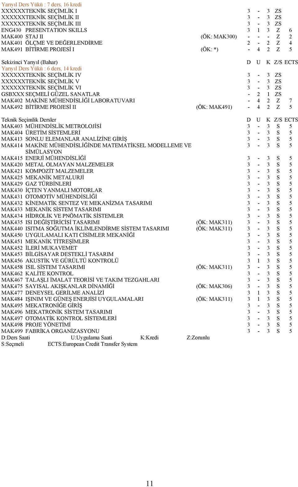 XXXXXXTEKNİK SEÇİMLİK V 3-3 ZS XXXXXXTEKNİK SEÇİMLİK VI 3-3 ZS GSBXXX SEÇMELİ GÜZEL SANATLAR - 2 1 ZS MAK402 MAKİNE MÜHENDİSLİĞİ LABORATUVARI - 4 2 Z 7 MAK492 BİTİRME PROJESİ II (ÖK: MAK491) - 4 2 Z