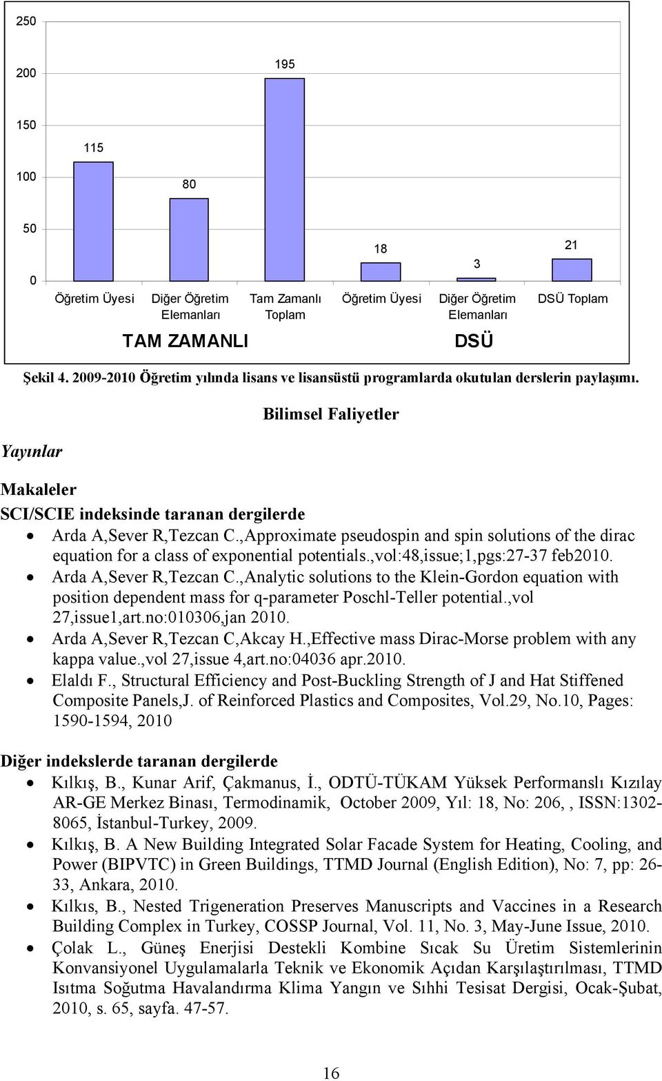 ,Approximate pseudospin and spin solutions of the dirac equation for a class of exponential potentials.,vol:48,issue;1,pgs:27-37 feb2010. Arda A,Sever R,Tezcan C.