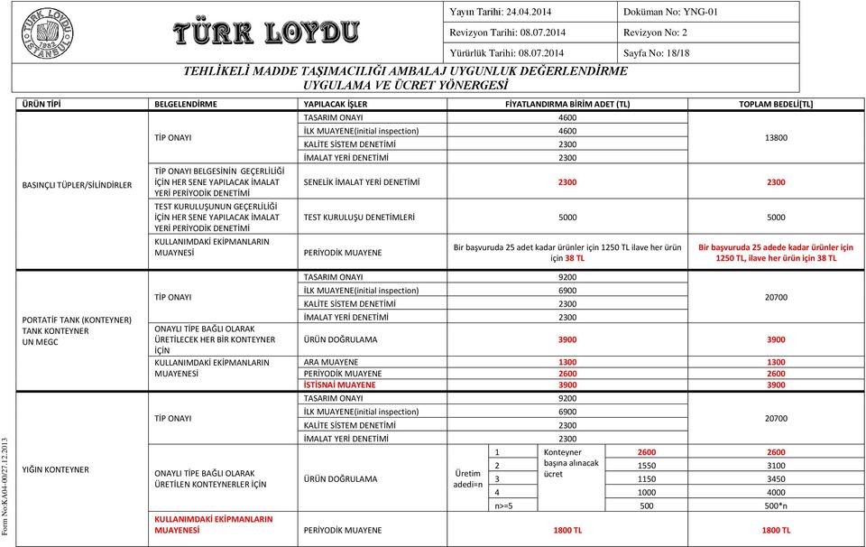 YAPILACAK İMALAT YERİ PERİYODİK DENETİMİ TEST KURULUŞUNUN GEÇERLİLİĞİ İÇİN HER SENE YAPILACAK İMALAT YERİ PERİYODİK DENETİMİ KULLANIMDAKİ EKİPMANLARIN MUAYNESİ TASARIM ONAYI 4600 İLK MUAYENE(initial