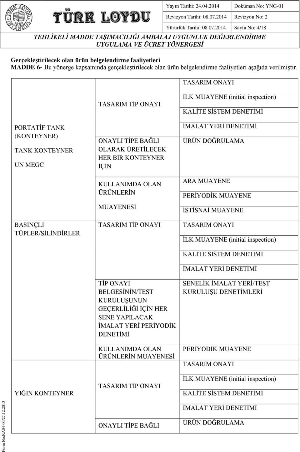 TASARIM ONAYI PORTATİF TANK (KONTEYNER) TANK KONTEYNER UN MEGC BASINÇLI TÜPLER/SİLİNDİRLER YIĞIN KONTEYNER TASARIM TİP ONAYI ONAYLI TİPE BAĞLI OLARAK ÜRETİLECEK HER BİR KONTEYNER İÇİN KULLANIMDA OLAN