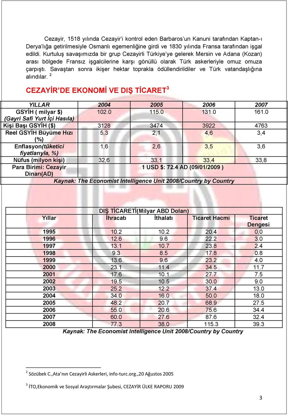 Savaştan sonra ikişer hektar toprakla ödüllendirildiler ve Türk vatandaşlığına alındılar. 2 CEZAYİR DE EKONOMİ VE DIŞ TİCARET 3 YILLAR 2004 2005 2006 2007 GSYİH ( milyar $) 102.0 115.0 131.0 161.