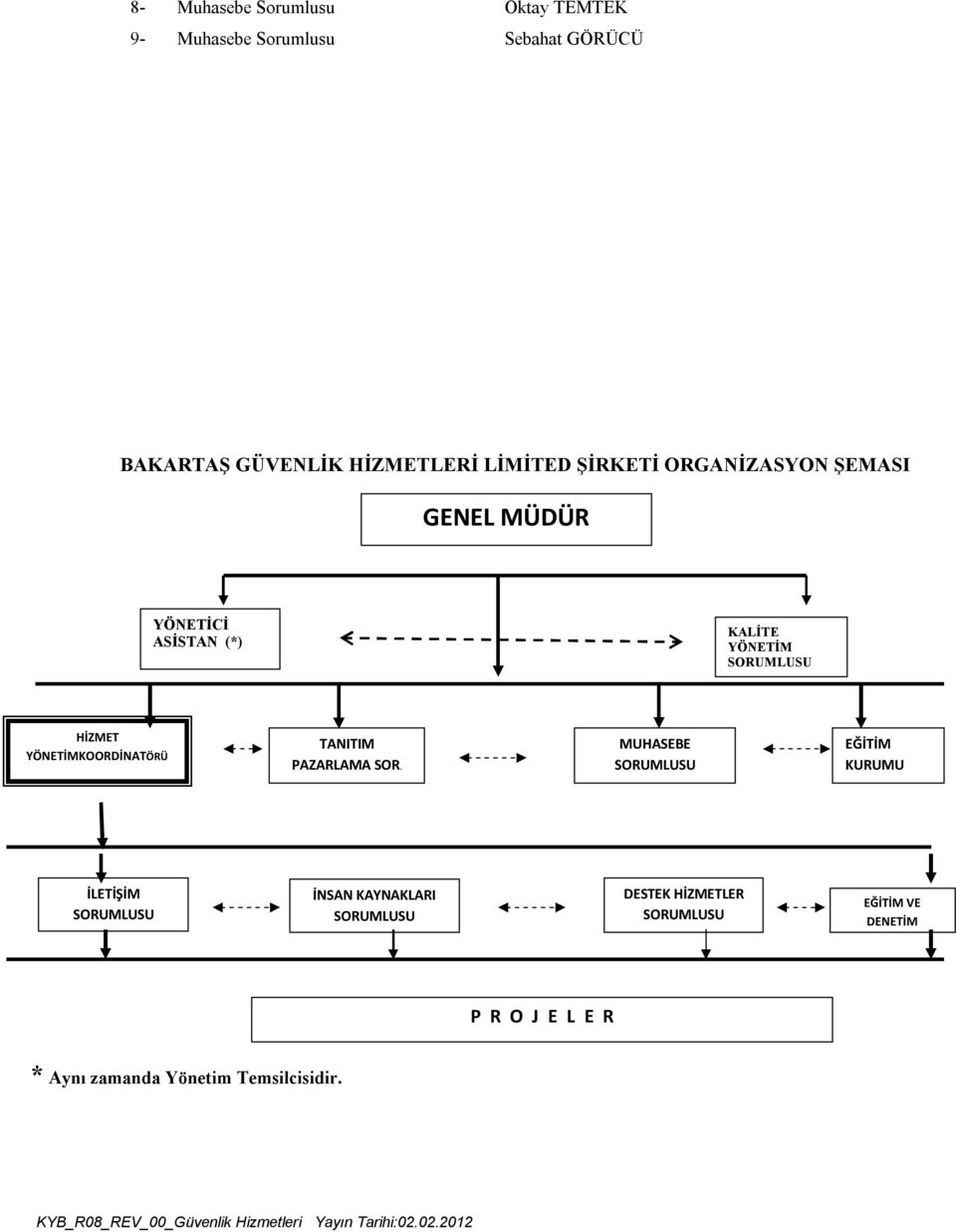 YÖNETİMKOORDİNATÖRÜ TANITIM PAZARLAMA SOR.