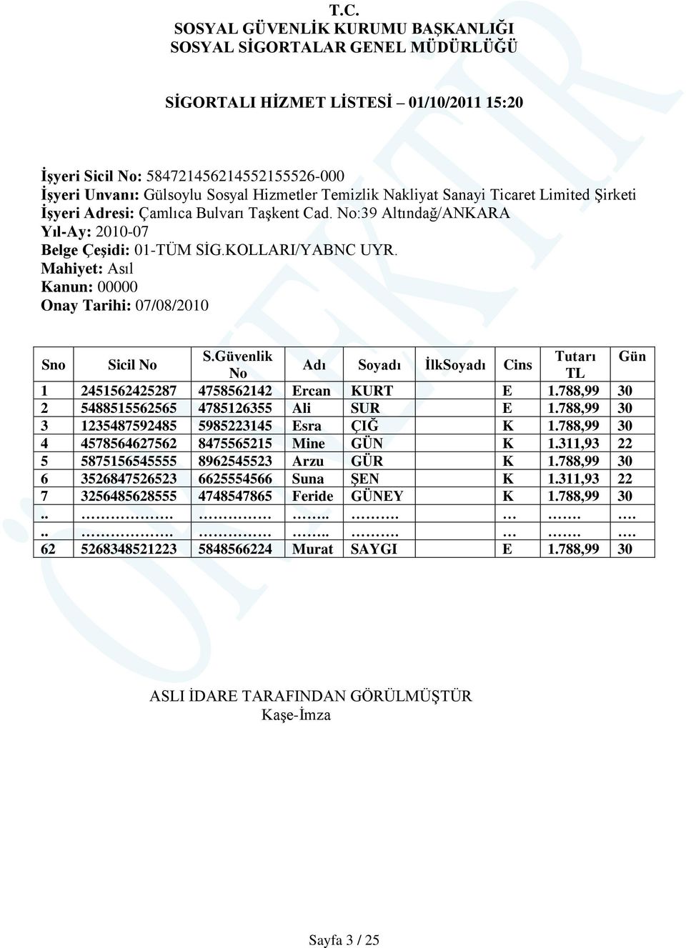 Mahiyet: Asıl Kanun: 00000 Onay Tarihi: 07/08/2010 Sno Sicil No S.Güvenlik Tutarı Gün Adı Soyadı İlkSoyadı Cins No TL 1 2451562425287 4758562142 Ercan KURT E 1.
