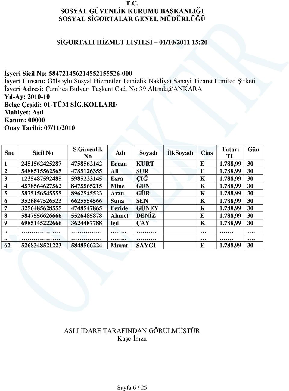 KOLLARI/ Mahiyet: Asıl Kanun: 00000 Onay Tarihi: 07/11/2010 Sno Sicil No S.Güvenlik Tutarı Gün Adı Soyadı İlkSoyadı Cins No TL 1 2451562425287 4758562142 Ercan KURT E 1.