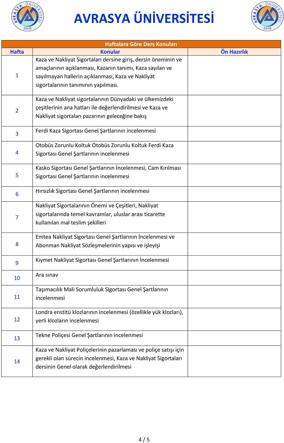 2 3 4 5 6 7 8 9 10 11 12 13 14 Kaza ve Nakliyat sigortalarının Dünyadaki ve ülkemizdeki çeşitlerinin ana hatları ile değerlendirilmesi ve Kaza ve Nakliyat sigortaları pazarının geleceğine bakış Ferdi