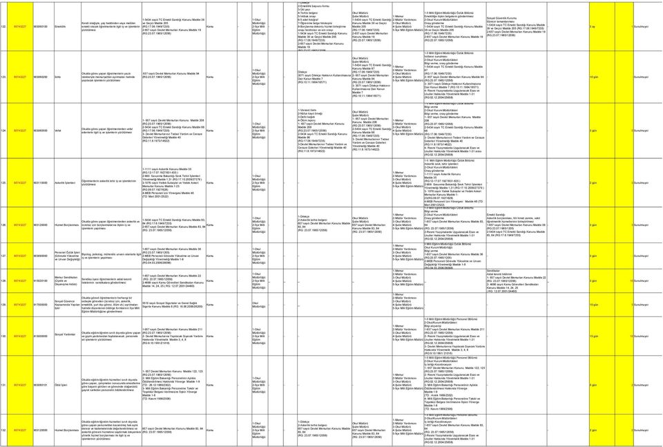 sayılı Devlet Memurları Kanunu Madde 19 da görev yapan öğretmenlerin yazılı 657 sayılı Devlet Memurları Kanunu Madde 94 istekleriyle memuriyetten ayrılmaları halinde yapılacak işlemlerin 2İlçe Milli