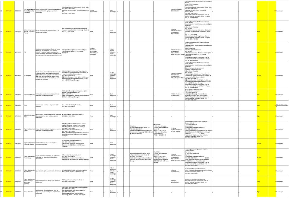 Çalışmaları (RG:03.07.2002/24804) 1Müdür Yardımcısı 2 İl Milli Çıraklık ve Mesleki 2 Kurum Belge alışverişi 13308 sayılı Mesleki Kanunu Madde 18,23 (RG:19.06.