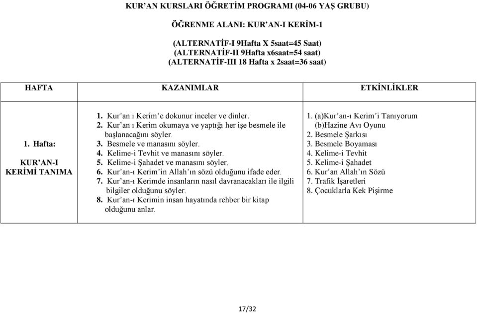 Besmele ve manasını söyler. 4. Kelime-i Tevhit ve manasını söyler. 5. Kelime-i Şahadet ve manasını söyler. 6. Kur an-ı Kerim in Allah ın sözü olduğunu ifade eder. 7.