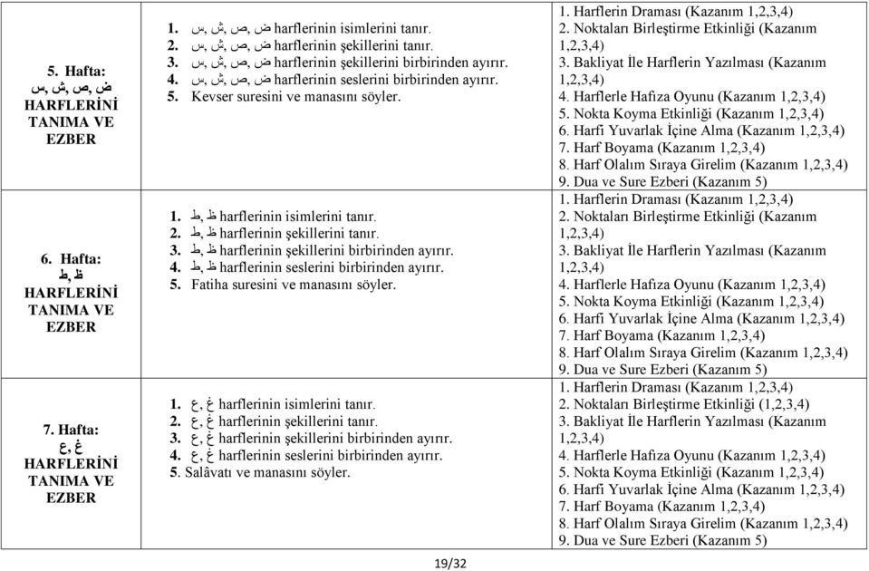 harflerinin isimlerini ظ,ط 1. tanır. harflerinin şekillerini ظ,ط 2. ayırır. harflerinin şekillerini birbirinden ظ,ط 3. ayırır. harflerinin seslerini birbirinden ظ,ط 4. 5.