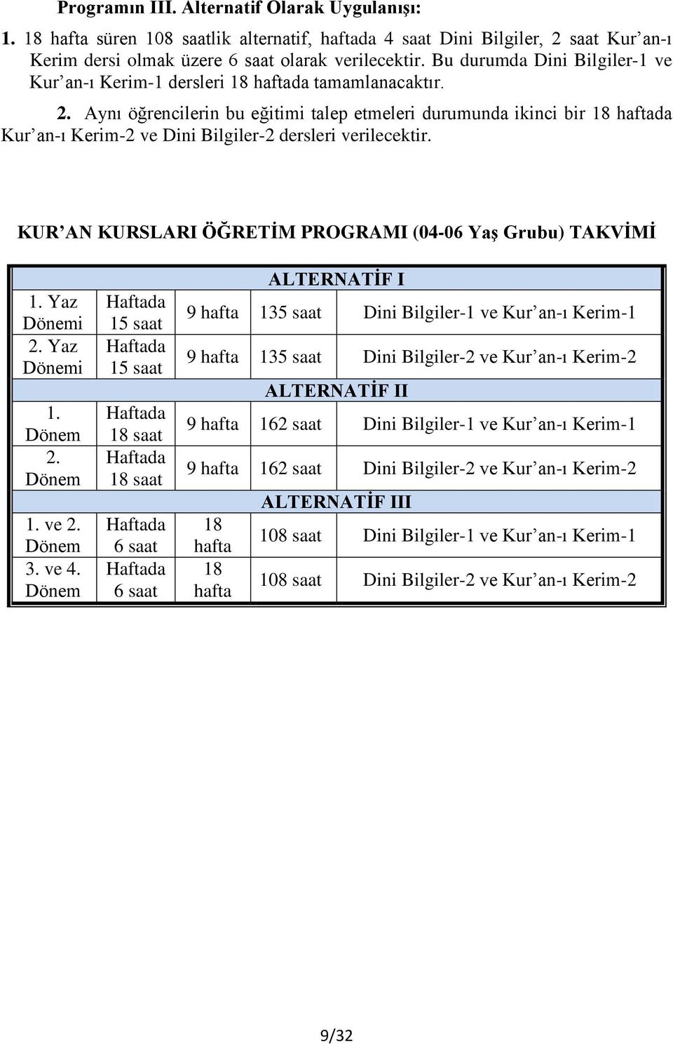 Aynı öğrencilerin bu eğitimi talep etmeleri durumunda ikinci bir 18 haftada Kur an-ı Kerim-2 ve Dini Bilgiler-2 dersleri verilecektir. KUR AN KURSLARI ÖĞRETİM PROGRAMI (04-06 Yaş Grubu) TAKVİMİ 1.