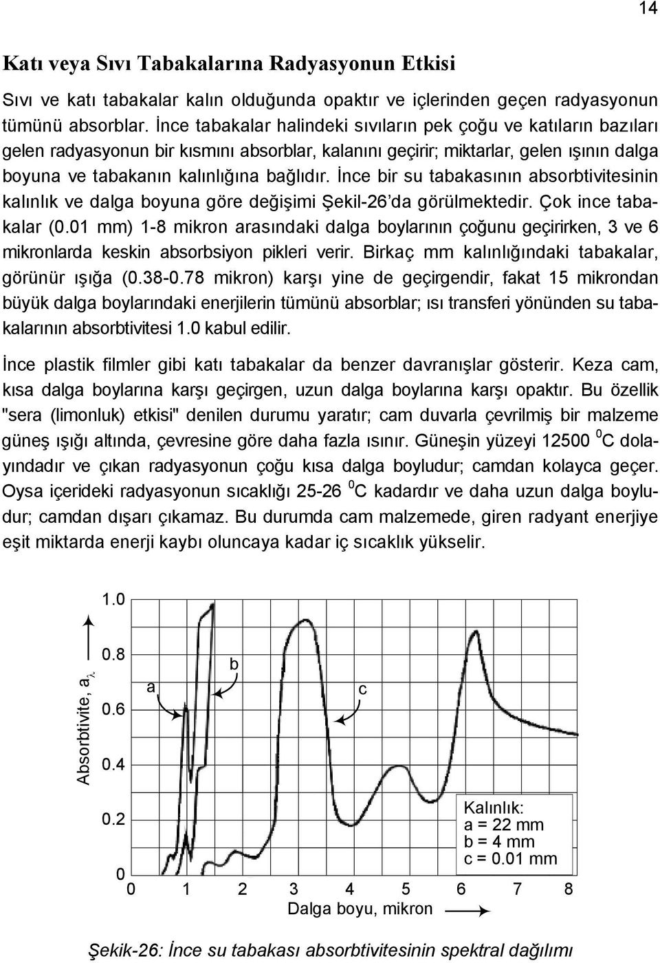 İnce bir su tabakasının absorbtivitesinin kalınlık ve dalga boyuna göre değişimi Şekil-26 da görülmektedir. Çok ince tabakalar (0.