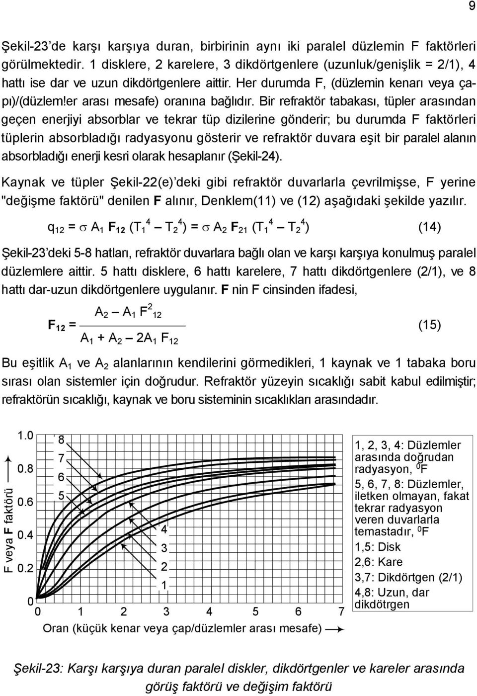 Bir refraktör tabakası, tüpler arasından geçen enerjiyi absorblar ve tekrar tüp dizilerine gönderir; bu durumda F faktörleri tüplerin absorbladığı radyasyonu gösterir ve refraktör duvara eşit bir