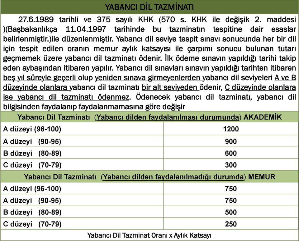 Yabancı dil seviye tespit sınavı sonucunda her bir dil için tespit edilen oranın memur aylık katsayısı ile çarpımı sonucu bulunan tutarı geçmemek üzere yabancı dil tazminatı ödenir.