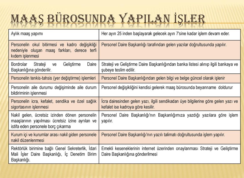 Personelin tenkis-tahsis (yer değiştirme) işlemleri Personelin aile durumu değişiminde aile durum bildiriminin işlenmesi Personelin icra, kefalet, sendika ve özel sağlık sigortasının işlenmesi Nakil