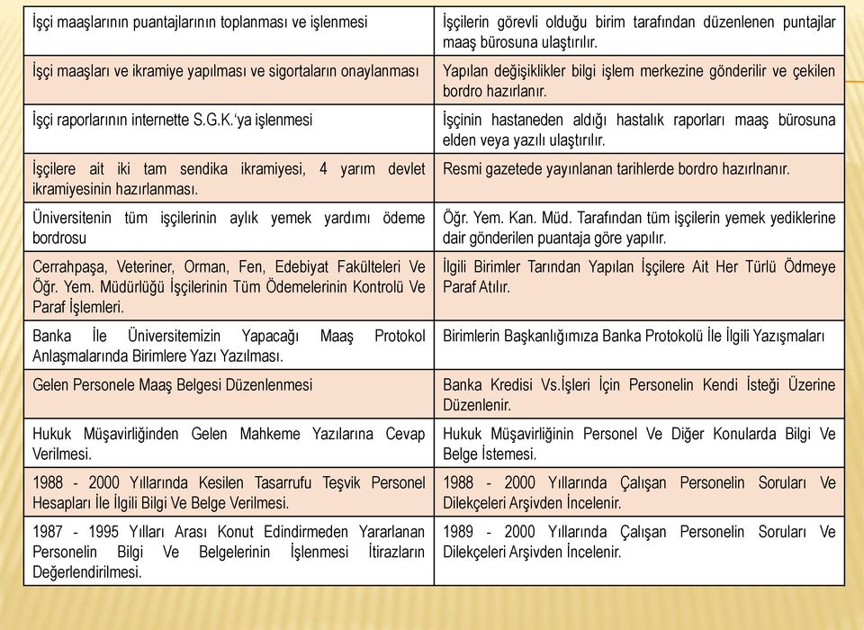 ya işlenmesi İşçinin hastaneden aldığı hastalık raporları maaş bürosuna elden veya yazılı ulaştırılır. İşçilere ait iki tam sendika ikramiyesi, 4 yarım devlet ikramiyesinin hazırlanması.