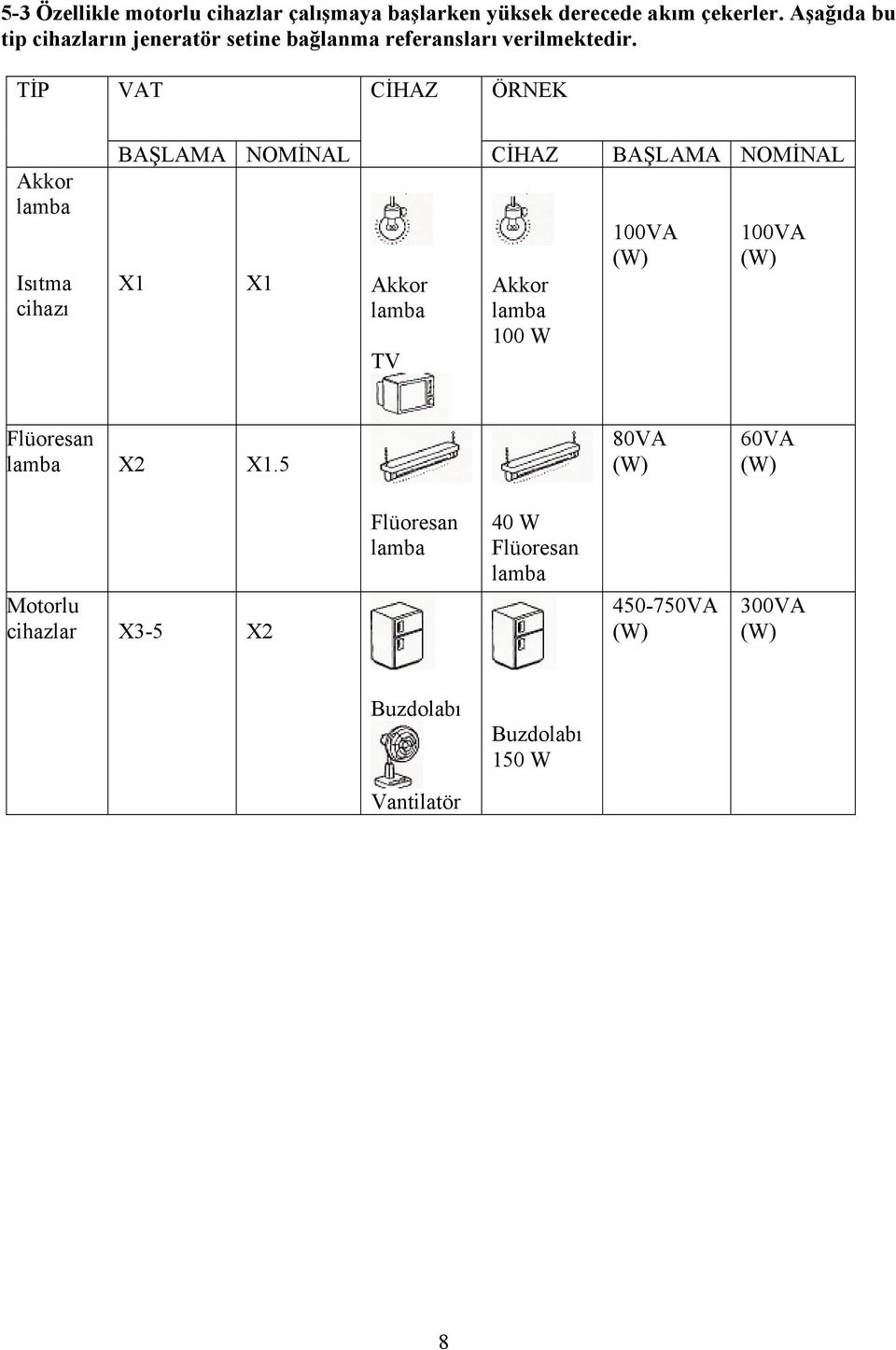 TİP VAT CİHAZ ÖRNEK Akkor lamba Isıtma cihazı BAŞLAMA NOMİNAL CİHAZ BAŞLAMA NOMİNAL X1 X1 Akkor lamba TV Akkor lamba