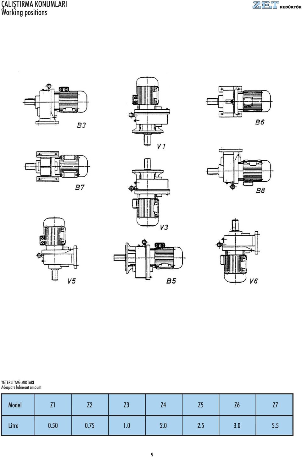 Adequate lubricant amount Model Z1 Z2