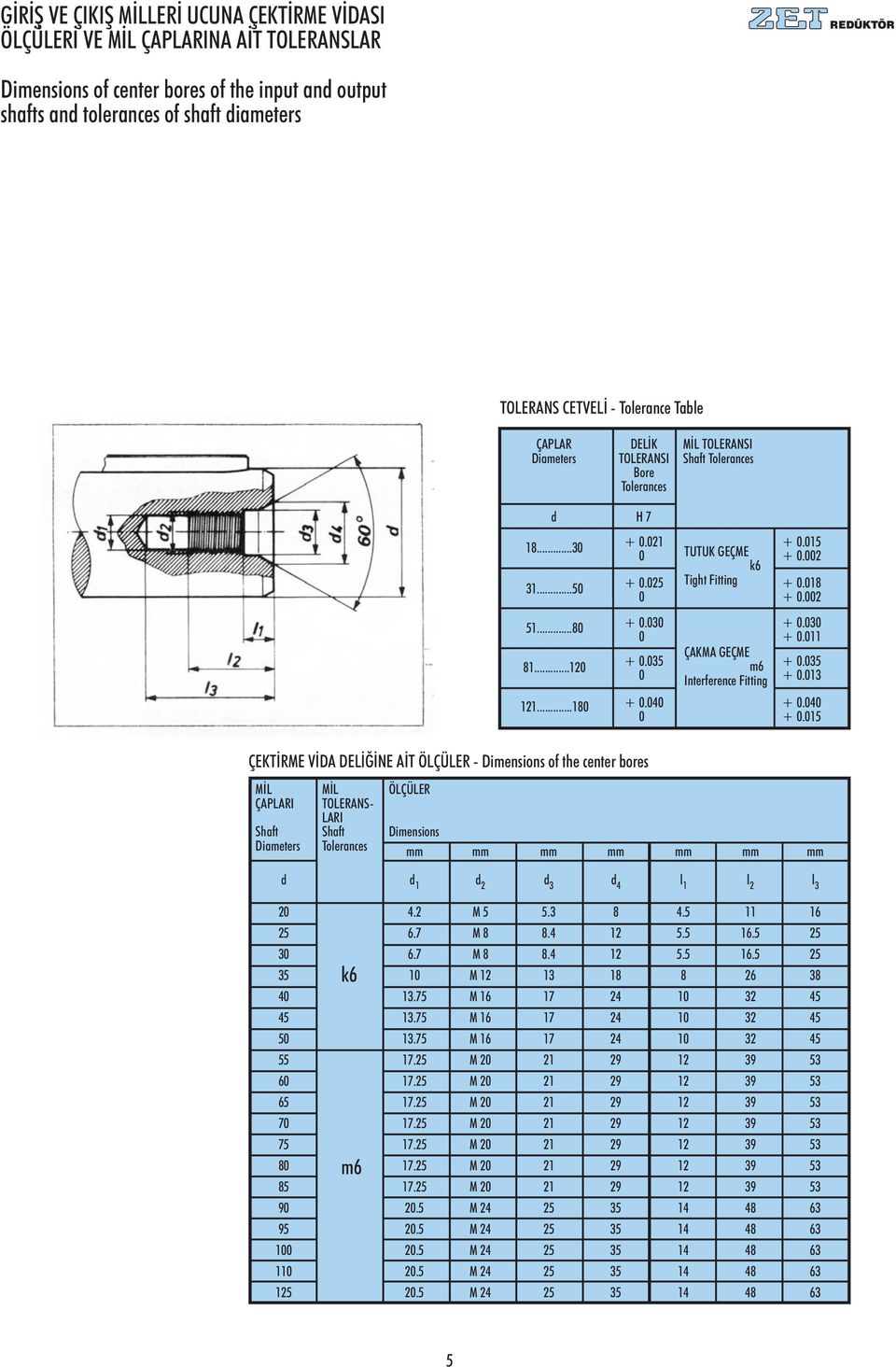 040 0 TUTUK GEÇME k6 Tight Fitting ÇAKMA GEÇME m6 Interference Fitting + 0.015 + 0.002 + 0.018 + 0.002 + 0.030 + 0.011 + 0.035 + 0.013 + 0.040 + 0.