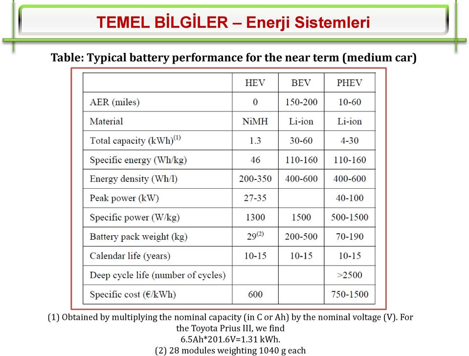 Ah) by the nominal voltage (V).