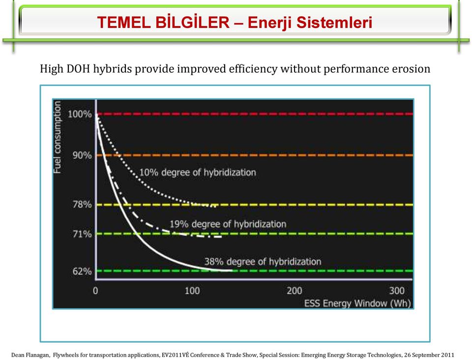 Rationale," NREL, PR-540-47682, 2010.