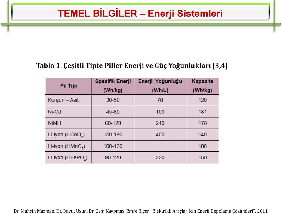 Yoğunlukları [3,4] Dr. Muhsin Mazman, Dr.