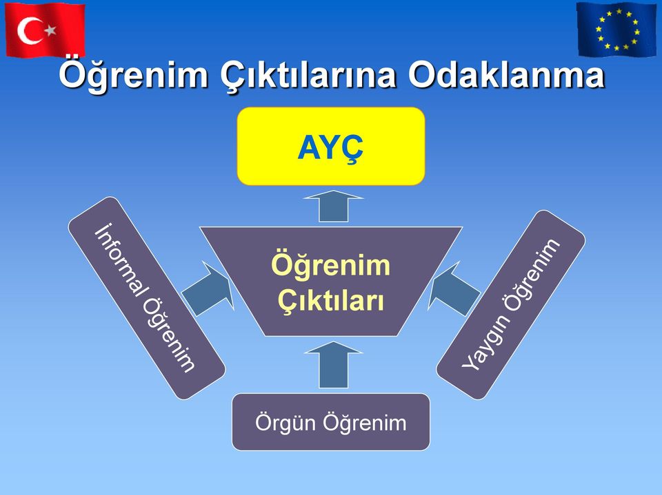 Odaklanma AYÇ 