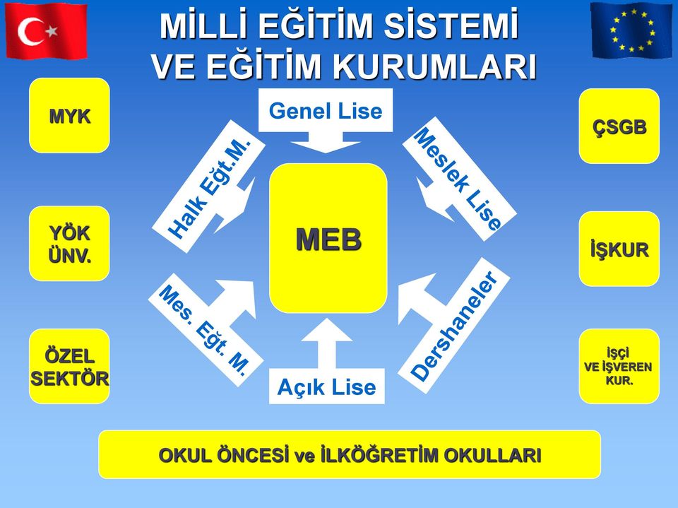 MEB ĠġKUR ÖZEL SEKTÖR Açık Lise ĠġÇĠ VE