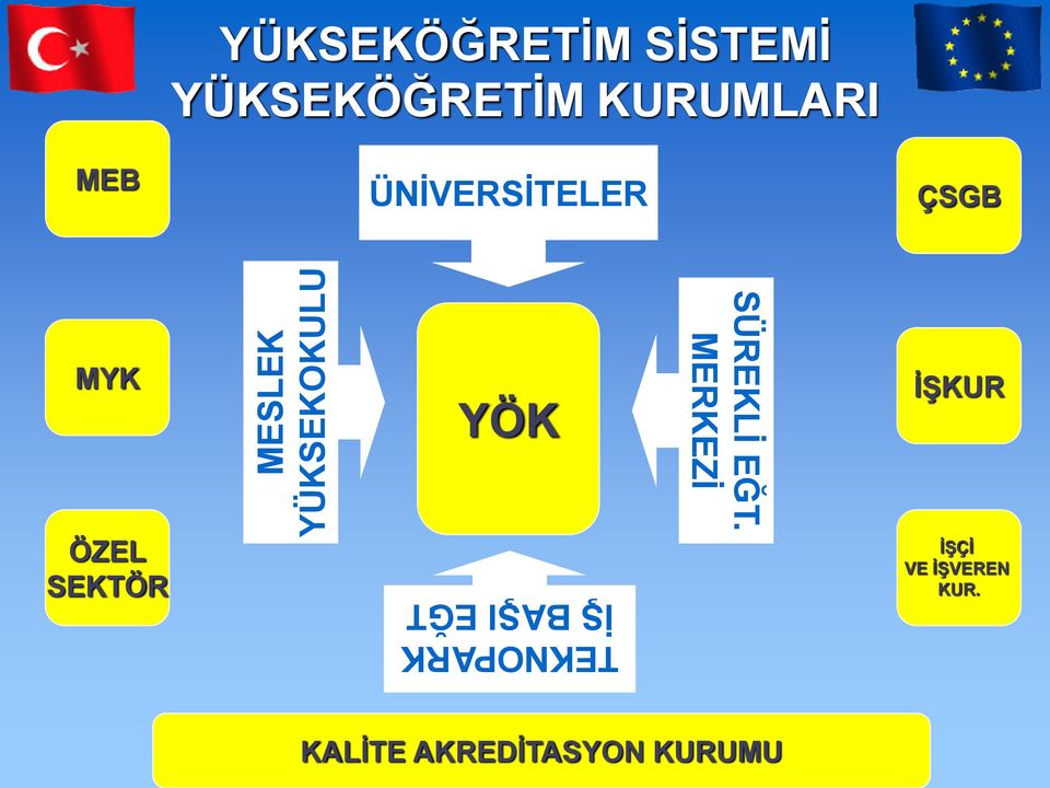 SEKTÖR YÖK TEKNOPARK Ġġ BAġI EĞT SÜREKLĠ EĞT.