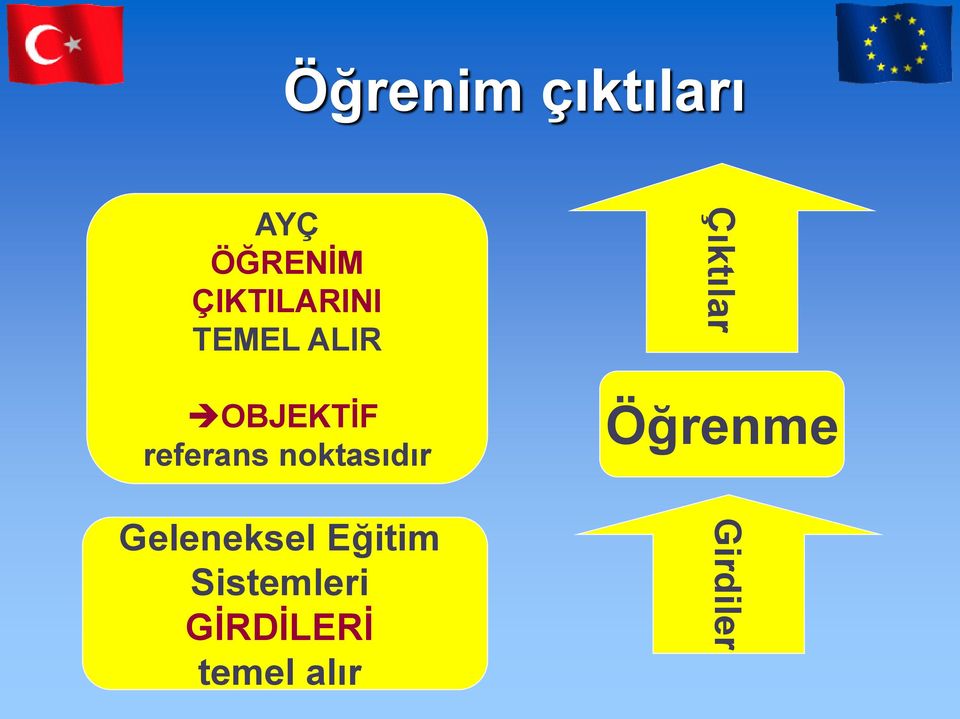 referans noktasıdır Geleneksel Eğitim