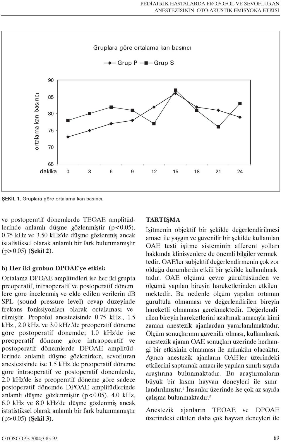 50 khz'de düþme gözlenmiþ ancak istatistiksel olarak anlamlý bir fark bulunmamýþtýr (p>0.05) (Þekil 2).