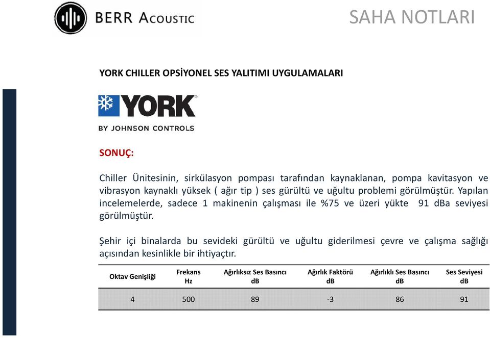 Yapılan incelemelerde, sadece 1 makinenin çalışması ile %75 ve üzeri yükte 91 dba seviyesi görülmüştür.