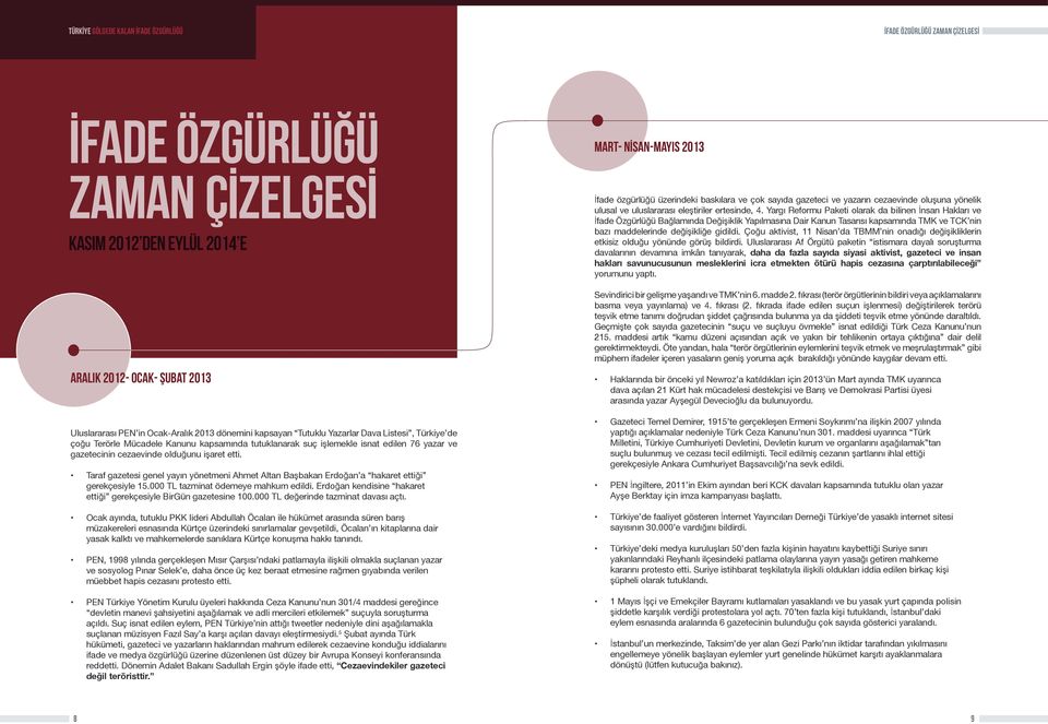 Taraf gazetesi genel yayın yönetmeni Ahmet Altan Başbakan Erdoğan a hakaret ettiği gerekçesiyle 15.000 TL tazminat ödemeye mahkum edildi.