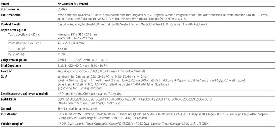 JetAdmin Yazılımı; HP Proxy Agent Yazılımı; HP Görüntüleme ve Baskı Güvenliği Merkezi; HP Yardımcı Programı (Mac); HP Araç Kutusu 2 satırlı arkadan aydınlatmalı LCD grafik ekran; Düğmeler (Tamam,