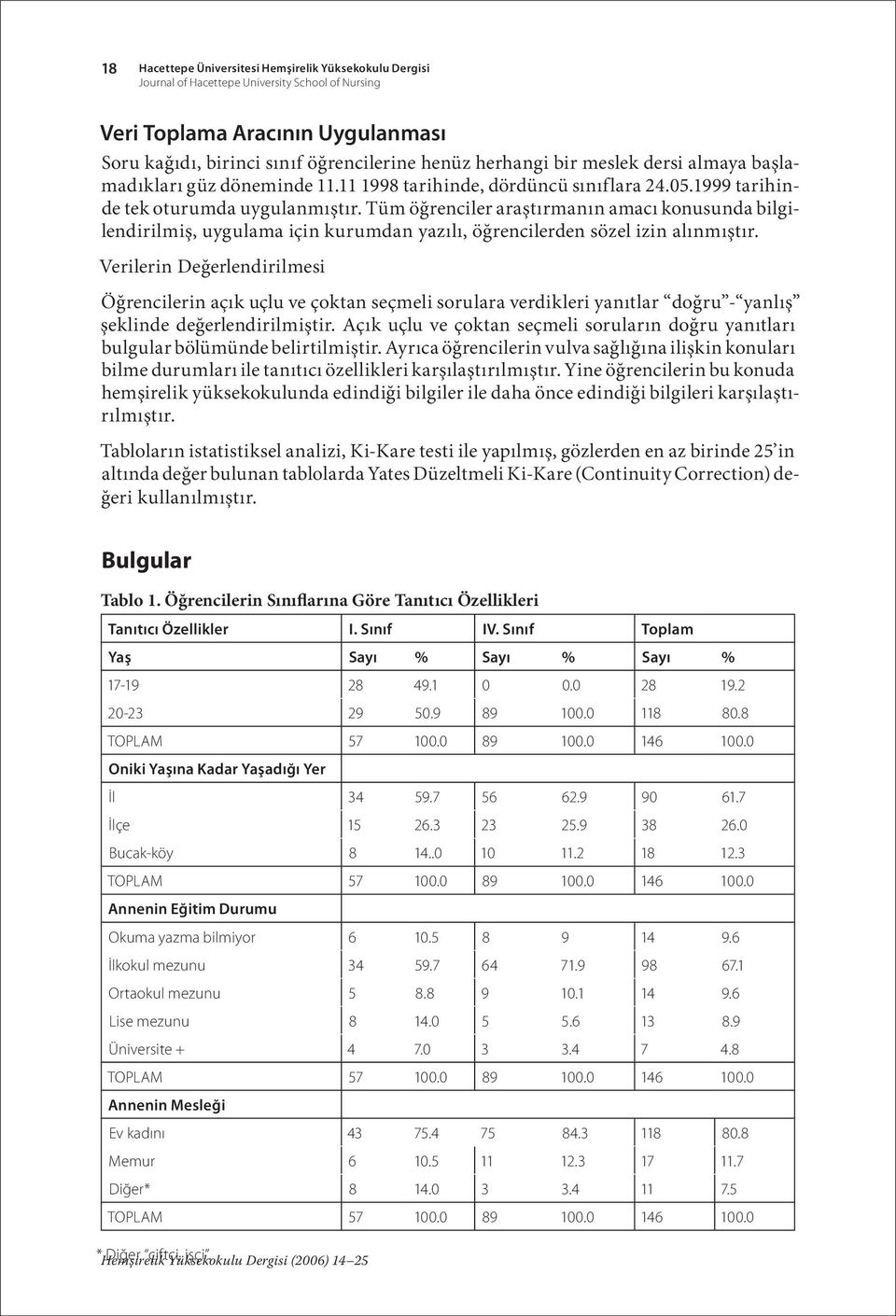 Tüm öğrenciler araştırmanın amacı konusunda bilgilendirilmiş, uygulama için kurumdan yazılı, öğrencilerden sözel izin alınmıştır.