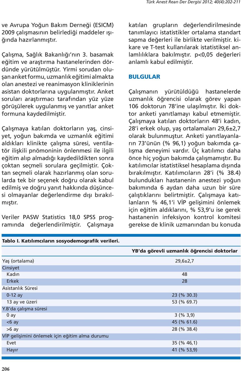 Yirmi sorudan oluşan anket formu, uzmanlık eğitimi almakta olan anestezi ve reanimasyon kliniklerinin asistan doktorlarına uygulanmıştır.